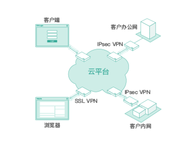 首都在線“安全屋” 全方位掌控業務系統安全態勢，護航企業互聯網安全服務